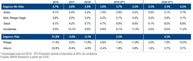 Cuadro previsiones sector 2019-2020